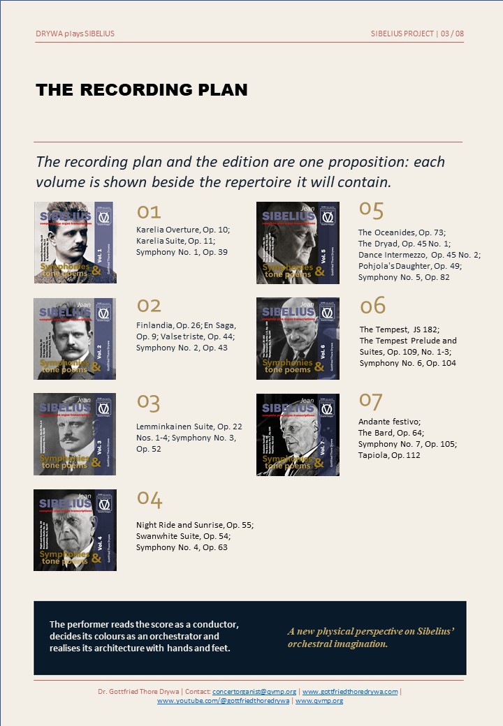 Page du projet Sibelius : plan d’enregistrement